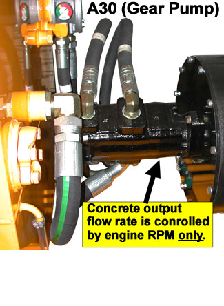 A30 Gear-type Hydraulic Pump