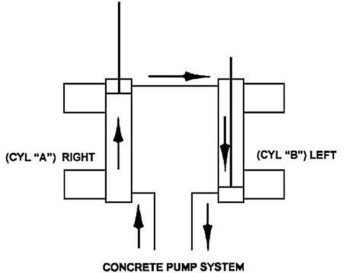 How Does A Concrete Pump Work : What is concrete pumping and how does it work?